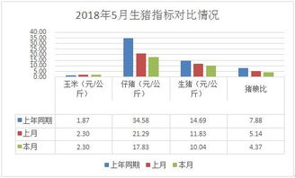 5月份重要商品市場價(jià)格運(yùn)行情況及預(yù)測預(yù)警分析