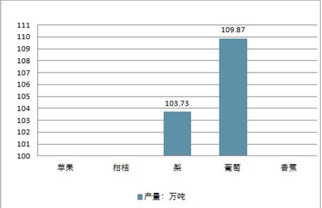 2020-2026年中國水果種植市場全景調(diào)查與投資前景評估報(bào)告