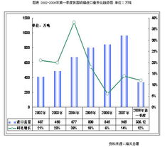 2008-2010年中國硫磺產(chǎn)品市場監(jiān)測與專項(xiàng)調(diào)研深度分析報(bào)告軟件開發(fā)