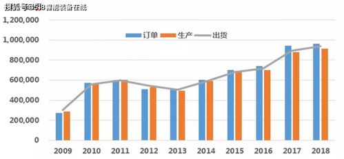 2020年日本機(jī)器人產(chǎn)業(yè)市場調(diào)研報(bào)告