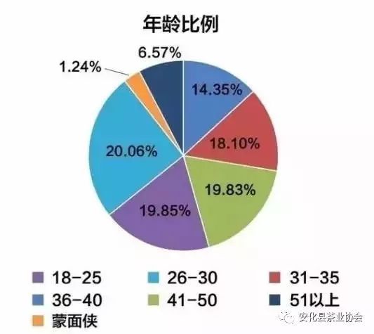 年輕茶市場新風(fēng)向 四大趨勢引領(lǐng)軟件開發(fā)變革