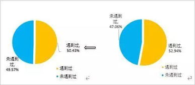 26省44地農(nóng)貿(mào)市場數(shù)字化調(diào)查報(bào)告揭示軟件開發(fā)需求缺口
