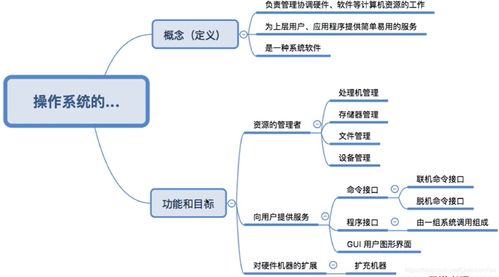 操作系統基礎概念與計算機系統服務學習筆記