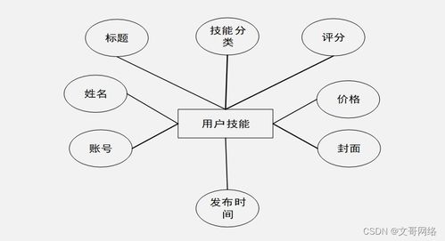 基于SpringBoot與微信小程序的社交系統(tǒng)設(shè)計與實現(xiàn)
